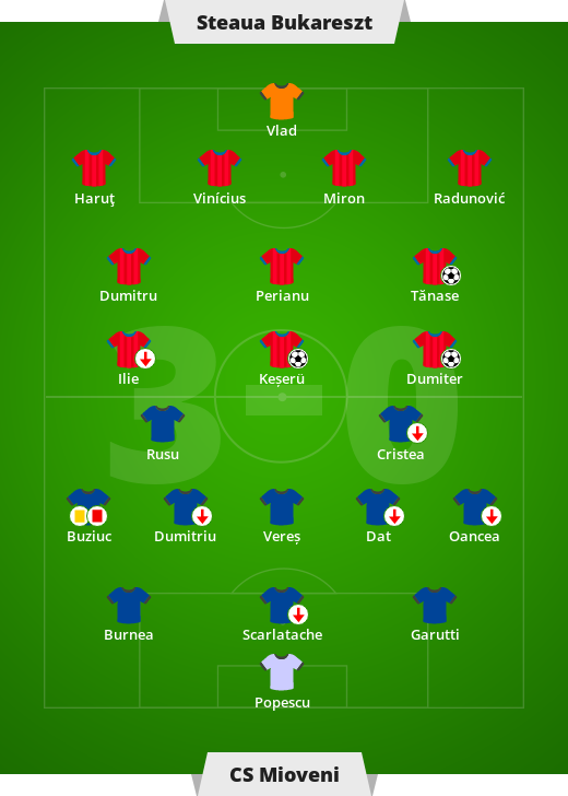 Steaua București – CS Movini 3-0 (0-0).  Liga Română – Runda a XII-a a Ligii I