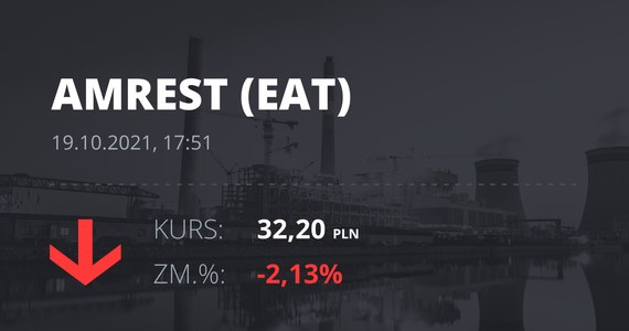 Cotización de las acciones de Amrest el 19 de octubre de 2021