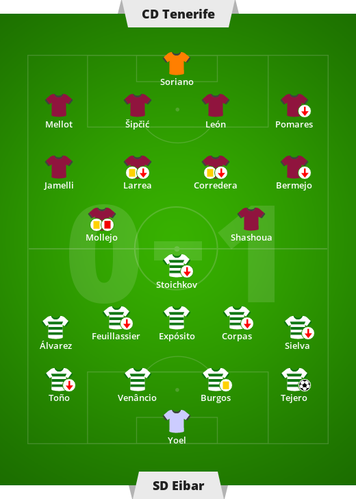 CD Tenerife-SD Ebar 0-1 (0-0).  La Liga – División Secunda 11a Serie