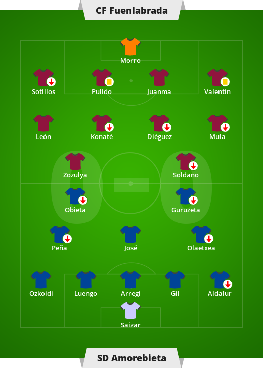 CF Fuenlabrada – SD Amorebieta 0-0.  Liga Hispasca – 11. Segunda División