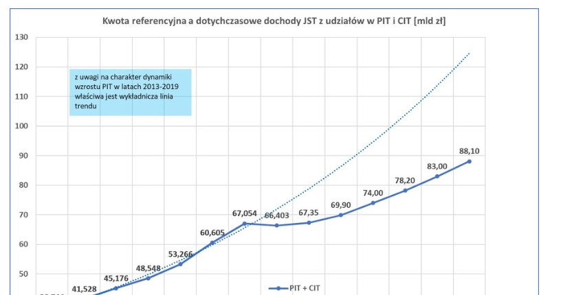 /Żródło grafiki: Związek Miast Polskich /