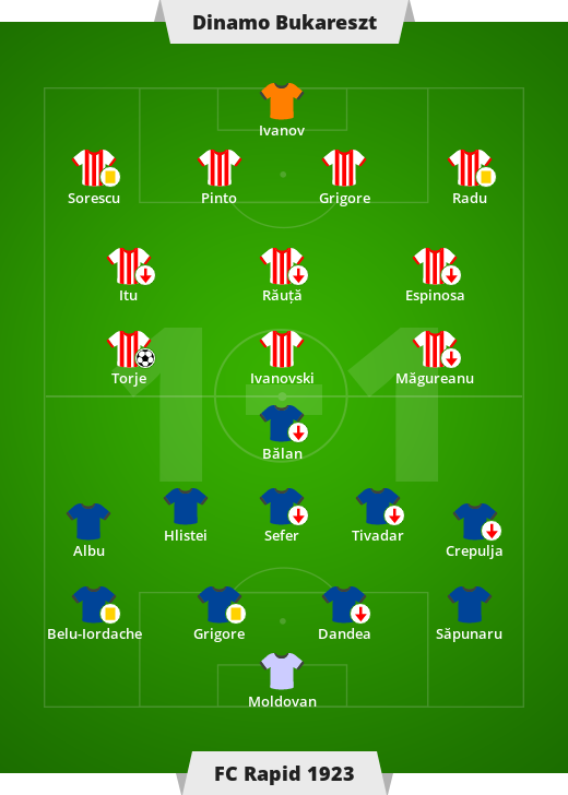 Dynamo București-FC Rapid 1923 1-1 (0-0).  Liga Română – a 13-a zi de meci din Liga I