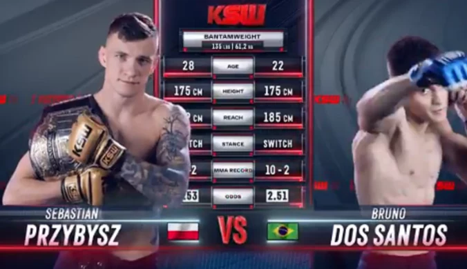 KSW 64. Przybysz - Santos. Polak obronił mistrzowski pas