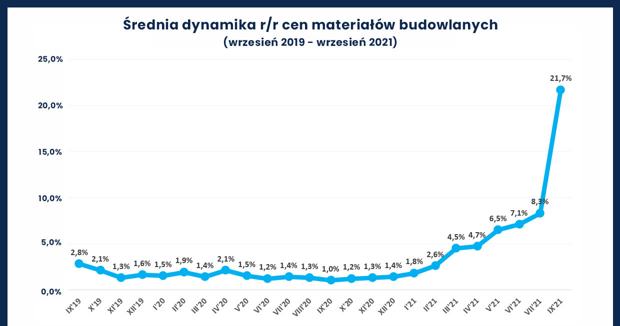 /RynekPierwotny.pl