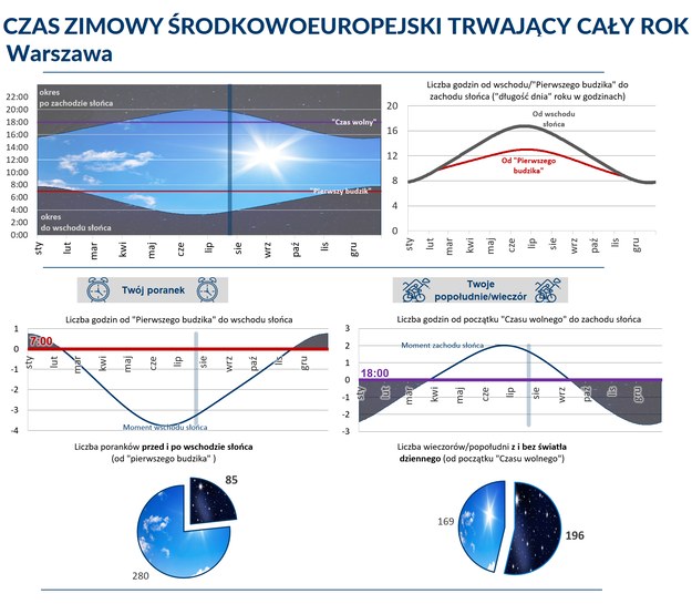 /Główny Urząd Miar /