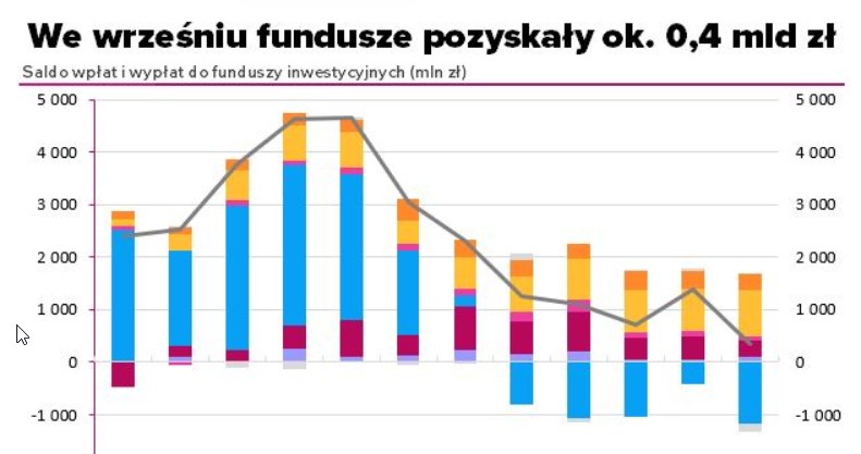 /Analizy OnLine