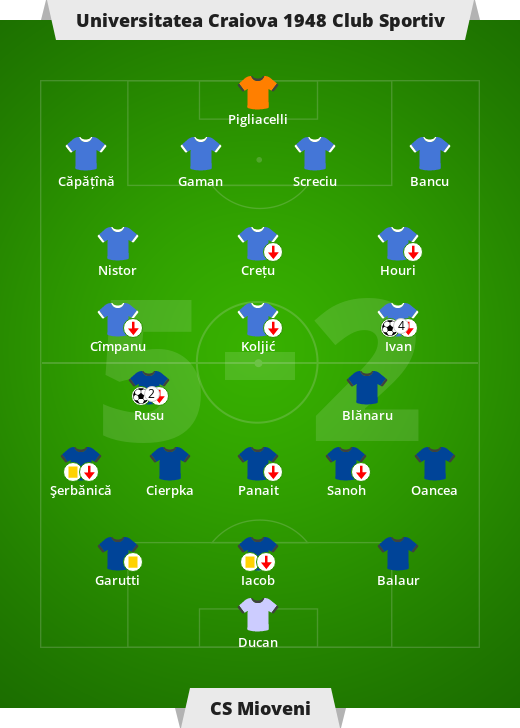 CS Universitatea – CS Mioveni 5-2 (3-2).  Liga Română – etapa a 14-a din prima ligă