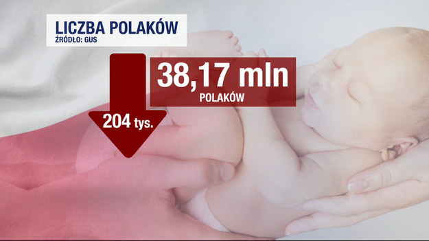 Tak źle nie było od czasów drugiej wojny światowej. Demografowie mówią o potężnym kryzysie narodzin. Polki coraz rzadziej decydują się na dziecko. Nie pomogła pandemia i lockdowny. Prognozy malują się czarno - jeśli trend się utrzyma, nie mamy szans by zastąpiły nas kolejne pokolenia.Materiał dla "Wydarzeń" przygotował Cyprian Jopek. 