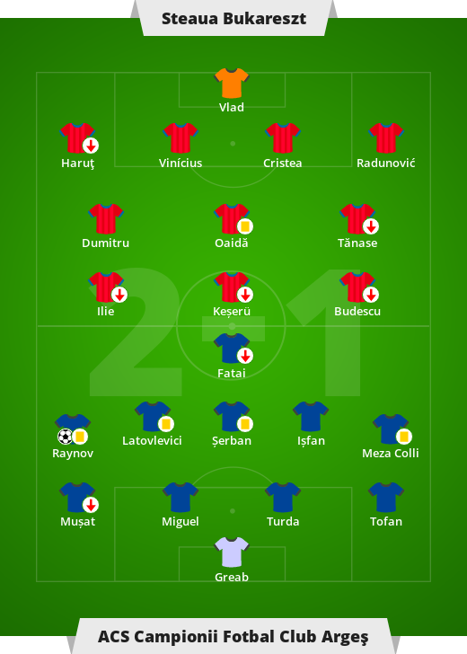 Steaua – ACS Campionii Fotbal Club Argeş 2-1 (0-0).  Liga rumuńska – 14. Kolejka Ligi I