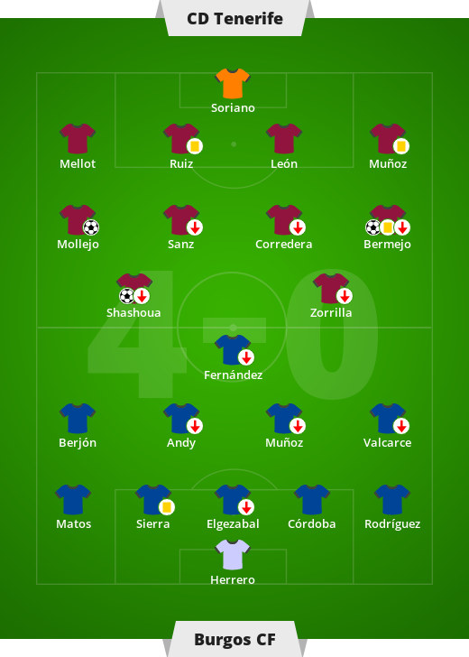 CD Tenerife – Burgos CF 4-0 (2-0).  Liga española – 13 ° partido de la Secunda Division