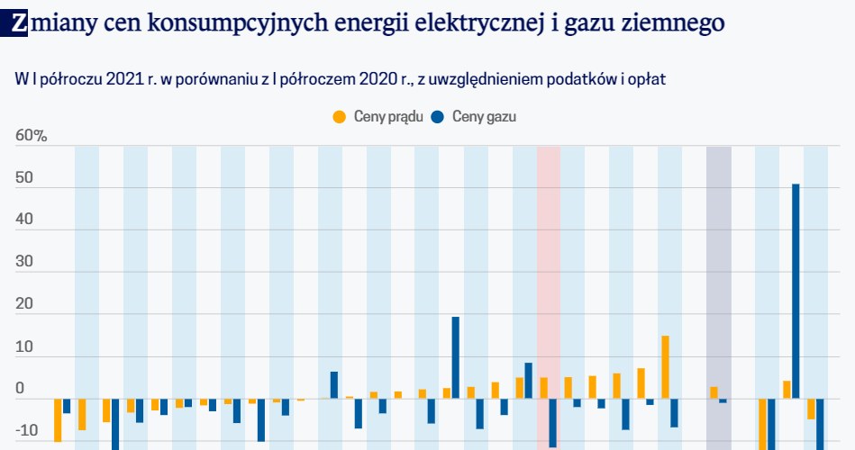 /Obserwator Finansowy