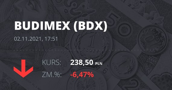 Cotización de Budimex el 2 de noviembre de 2021