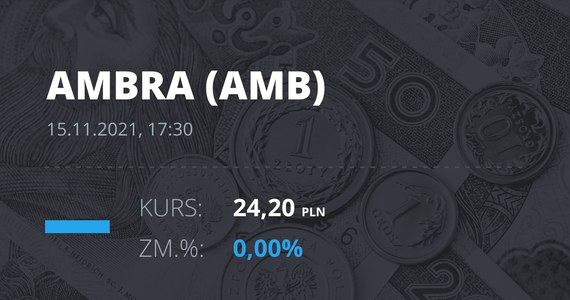 Precio de las acciones de Ambra el 15 de noviembre de 2021