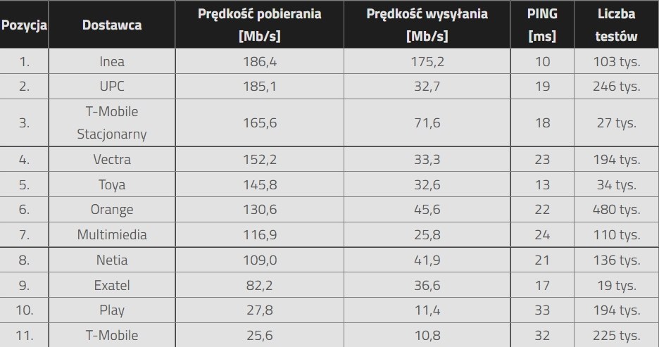 /Speedtest.pl /materiały prasowe