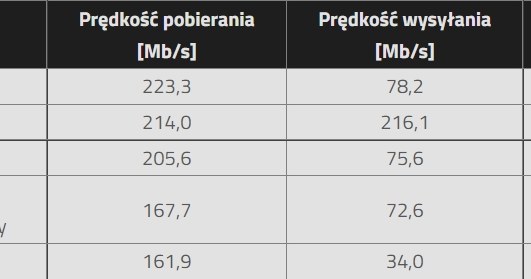 /Speedtest.pl /materiały prasowe