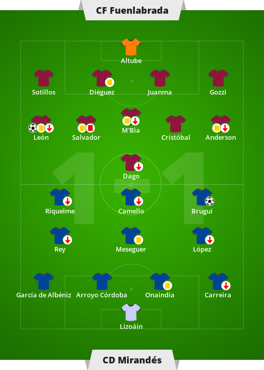 CF Fuenlabrada – CD Mirandés 1-1 (1-0).  Liga hiszpańska – 17. segunda división kolejka