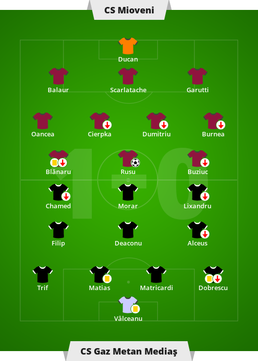 CS Mioveni – CS Gaz Metan Mediaş 1-0 (1-0).  Liga Rumunska – 16. Kolezka Liki I