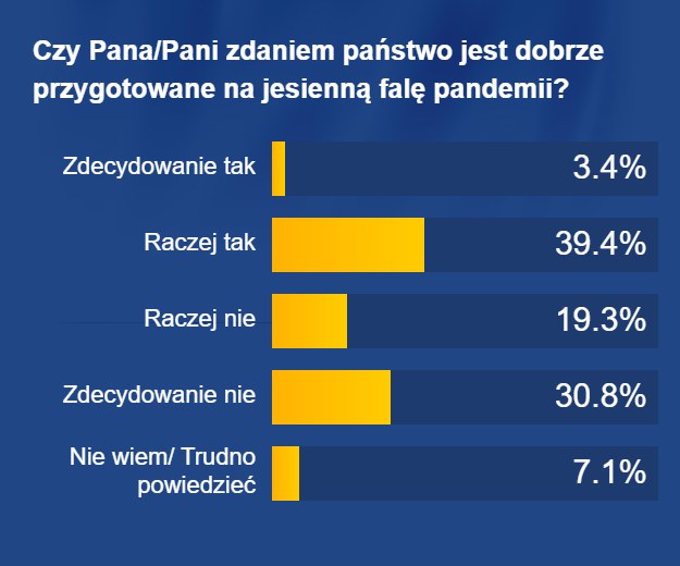 /Sondaż United Surveys /