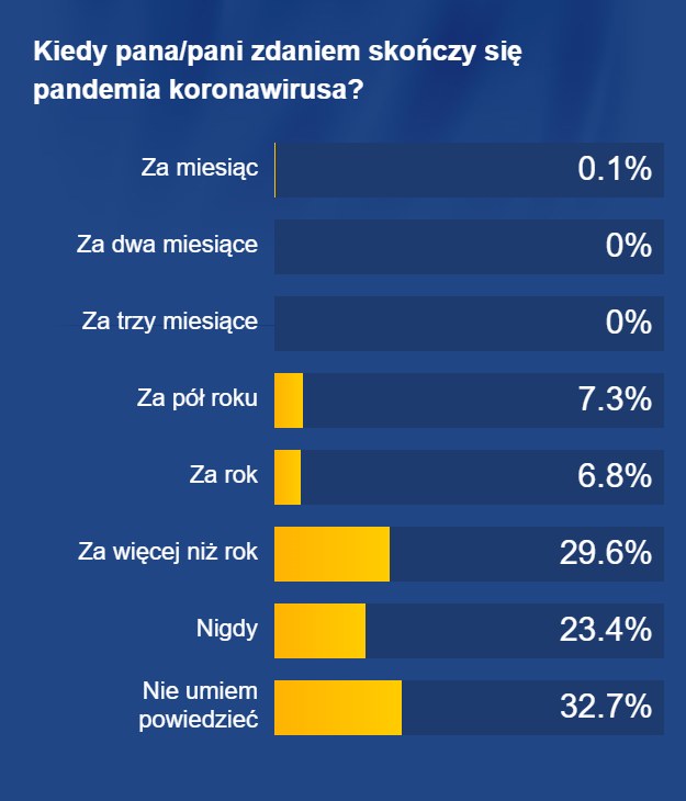 /Sondaż United Surveys /