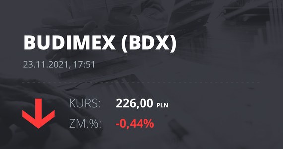 Cotización de Budimex el 23 de noviembre de 2021