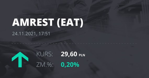 Cotización de las acciones de Amrest el 24 de noviembre de 2021