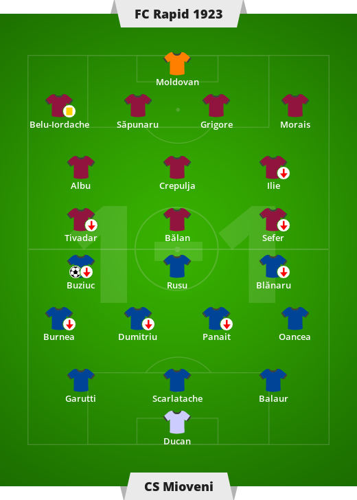 FC Rapid 1923 – CS Mioveni 1-1 (0-1).  Liga Romaniei – a 17-a zi de meci din Liga I