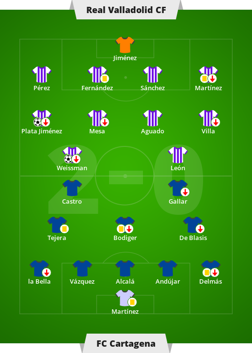 Real Valladolid CF – FC Cartagena 2-0 (2-0).  Liga Española – 18a jornada de la División Secunda