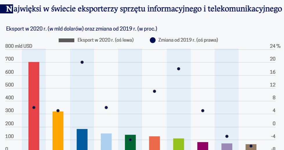 /Obserwator Finansowy