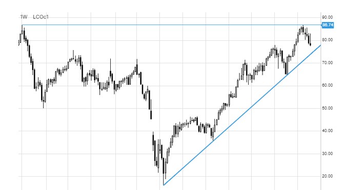 /Saxo Bank