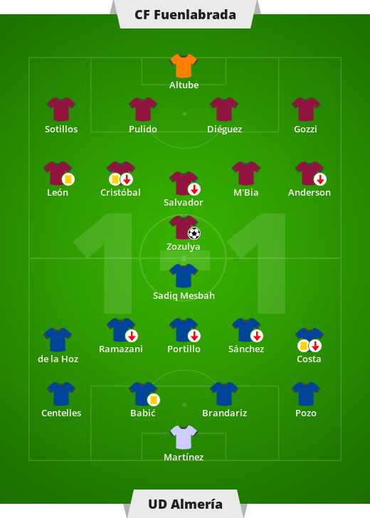 Fuenlabrada – Almería 1-1 (0-0).  Liga Hiszpańska – 19. Segunda kolejka