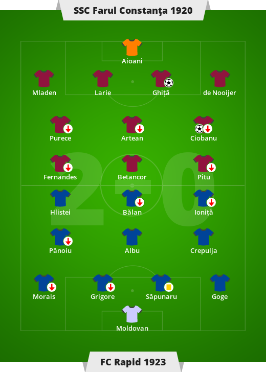 SSC Farul Constanţa 1920 – FC Rapid 1923 2-0 (1-0).  Liga rumuńska – 18. Colica Ligue 1