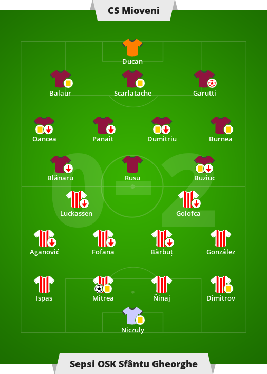 CS Mueveni – Sepsi OSK Sfântu Gheorghe 0-2 (0-1).  Liga rumuńska – 18. Colica Ligue 1