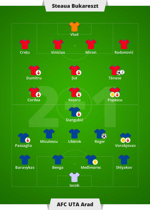 Steaua Bucuresti – AFC UTA Arad 2-1 (1-0).  Liga Romaniei – a 18-a zi de meci din Liga I