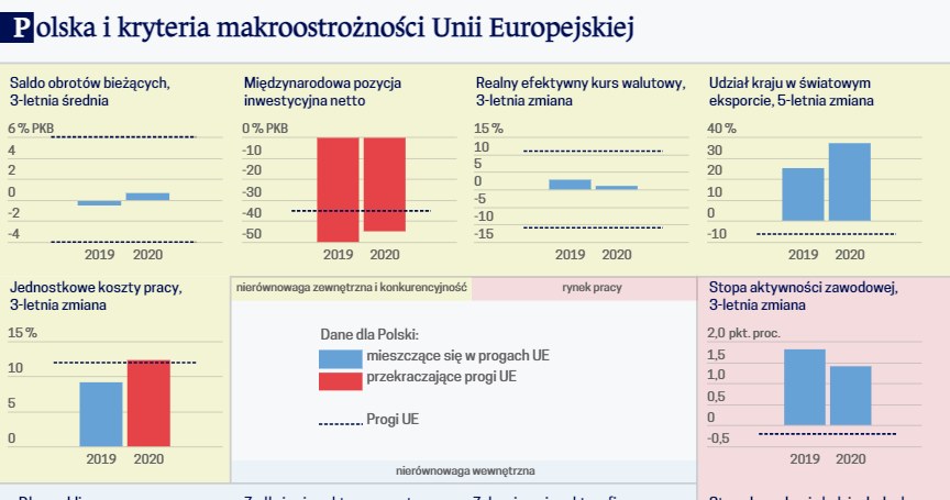 /Obserwator Finansowy