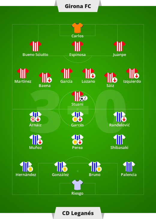 Girona – CD Leganés 3-0 (2-0).  La Liga – Jornada 19 Segunda Primera División