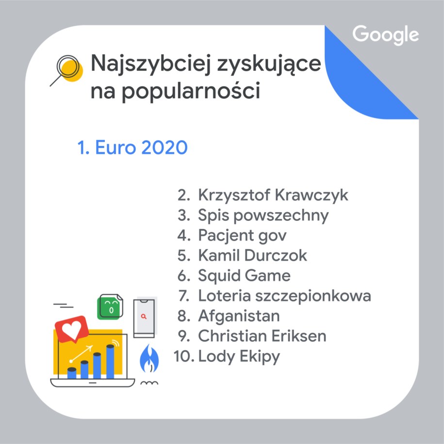 /Google /Materiały prasowe