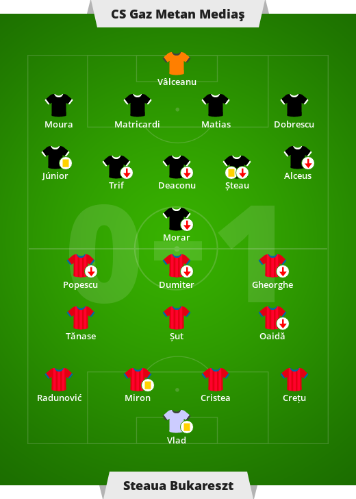 CS Gaz Metan Mediaş – Steaua Bucureşti 0-1 (0-0).  Liga Română – a 19-a zi de meci din Liga I