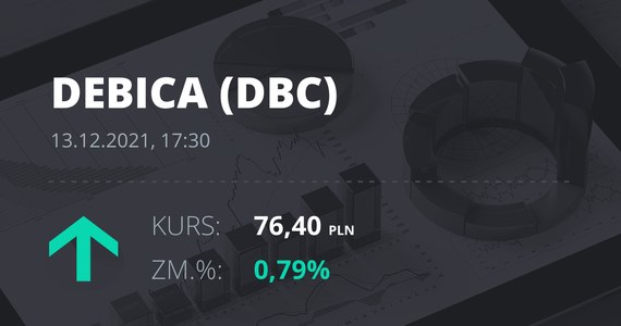 Cotización de acciones en Dębica el 13 de diciembre de 2021