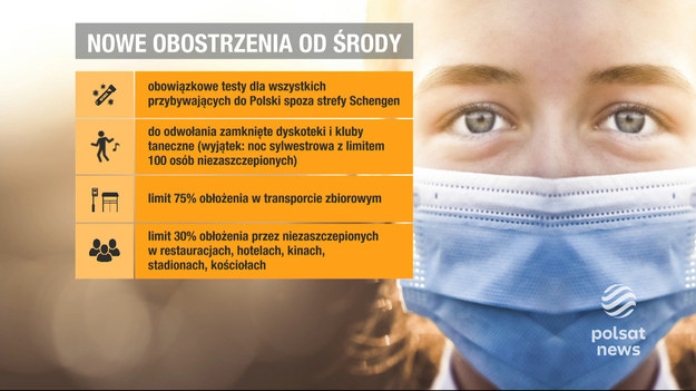 Kontrola szczepień na szeroką skalę przy wejściach do kin, restauracji czy kościołów - to plan rządu na skuteczniejszą walkę z koronawirusem. Egzekwować nowe prawo mają sanepid i policja. Choć projekt rozporządzenia i ustawy poznamy jutro, to gorąco jest już dziś. Materiał dla "Wydarzeń" przygotował Marcin Fijołek.