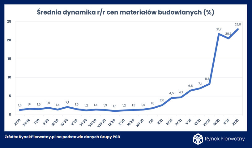 /RynekPierwotny.pl