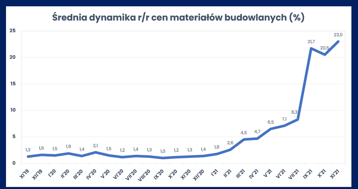 /RynekPierwotny.pl