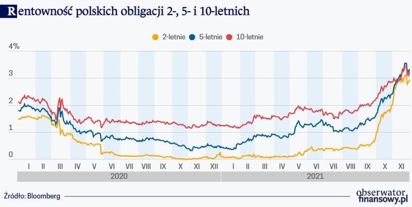 /Obserwator Finansowy