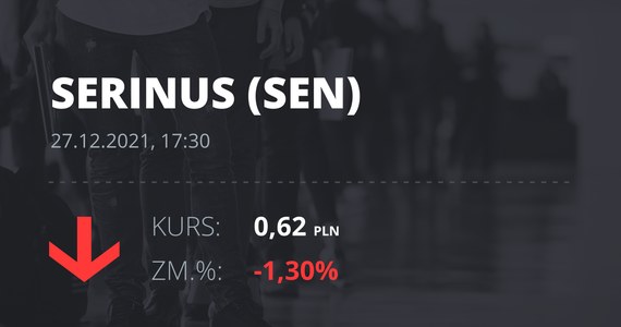 Prețul acțiunilor Serenus Energy Inc.  Pe 27 decembrie 2021