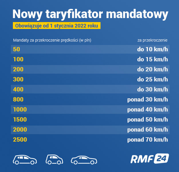 /Grafika RMF FM
