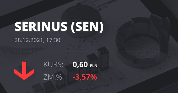 Prețul acțiunilor Serenus Energy Inc.  Pe 28 decembrie 2021