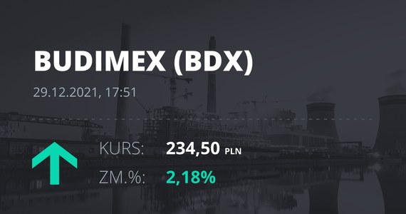 Cotización de Budimex a 29 de diciembre de 2021