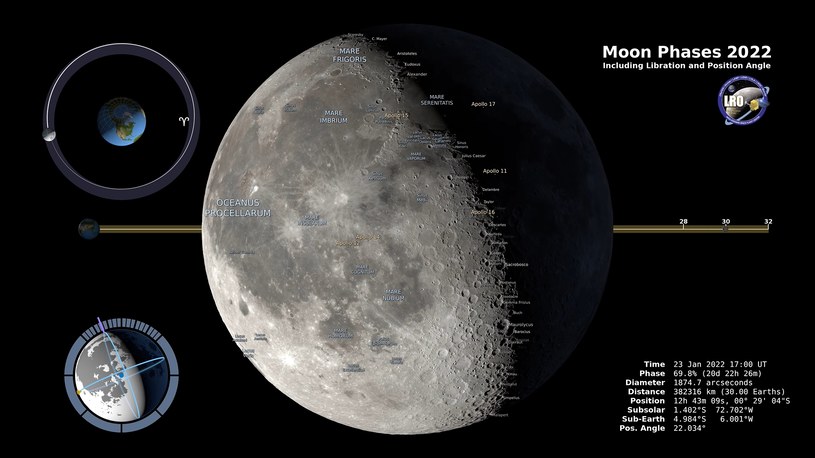 Jak co roku, NASA przygotowała wspaniałą animację faz i libracji Księżyca. Tym razem na 2022 rok. Dzięki niej możemy zobaczyć, jak z biegiem godzin zmieniać się będzie jego tarcza i jakie będzie można dostrzec szczegóły powierzchni.