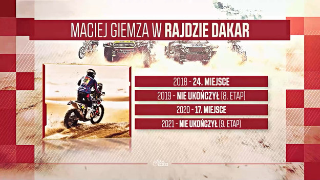 Rajd Dakar rozpoczął się 2 stycznia i potrwa do 14 stycznia 2022 roku. Uznawany za jeden z najtrudniejszych terenowych rajdów świata po raz trzeci z rzędu odbywa się w Arabii Saudyjskiej. 

Wśród stawki można zobaczyć również przedstawicieli Orlen Teamu, dla których Rajd Dakar jest docelową imprezą. W 44. edycji startują m.in. Jakub Przygoński, Maciej Giemza, Kamil Wiśniewski i Martin Prokop. 

Studio Orlen Team na żywo codziennie w Eleven Sports o 11:00 i 23:00. 
Śledź najciekawsze materiały z Rajdu Dakar w Interii i Eleven Sports!

(źródło: ELEVEN SPORTS)