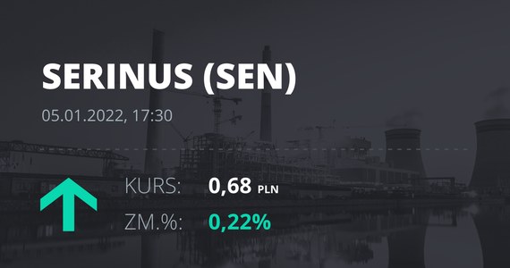 Prețul acțiunilor Serenus Energy Inc.  Pe 5 ianuarie 2022