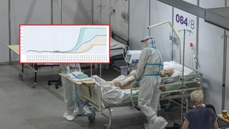 Prognozy naukowców. Liczba nowych zakażeń może wzrosnąć dziewięciokrotnie